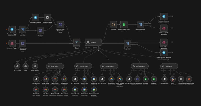 An agent workflow running, with each stage of the process and its current state