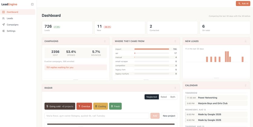A CRM workspace with contacts, pipeline stages and saved views
