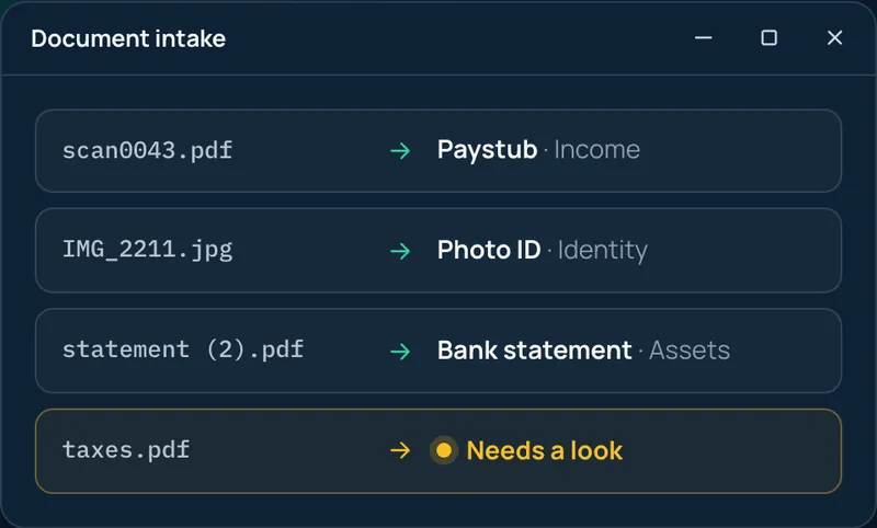 Document intake: each upload read, named and filed, with an unsure read flagged for a person