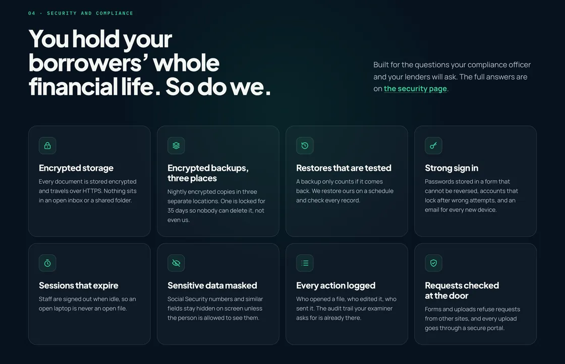 LoanProGuru security section: encrypted storage, encrypted backups in three places, tested restores, strong sign in, masked sensitive data and an audit log